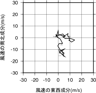 ホドグラフ画像