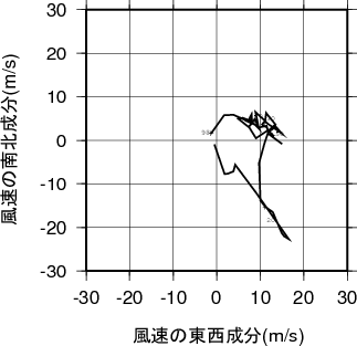 ホドグラフ画像