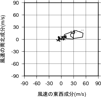 ホドグラフ画像