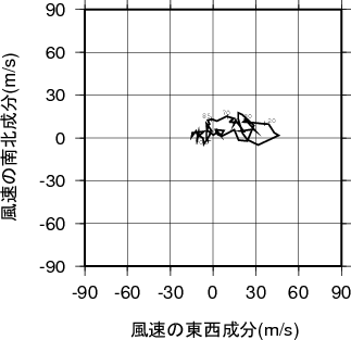 ホドグラフ画像