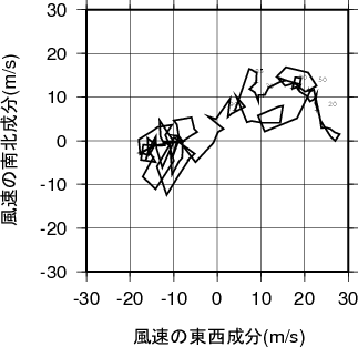 ホドグラフ画像