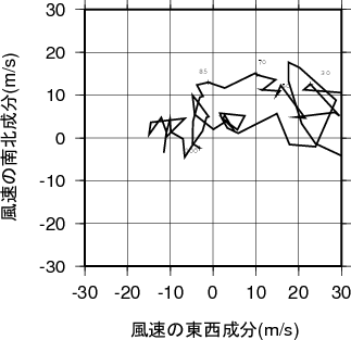ホドグラフ画像