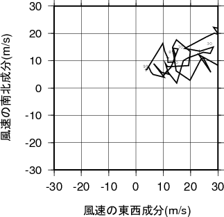 ホドグラフ画像