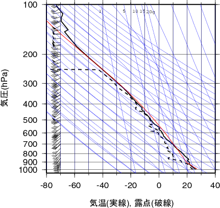 エマグラム画像