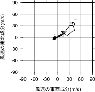 ホドグラフ画像