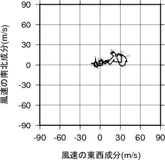 ホドグラフ画像