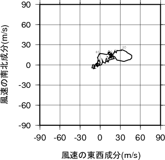 ホドグラフ画像
