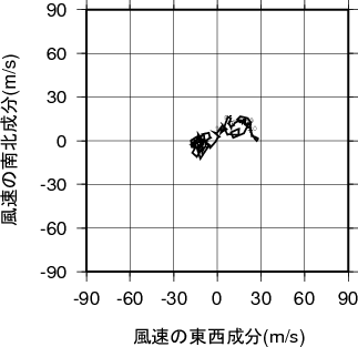 ホドグラフ画像