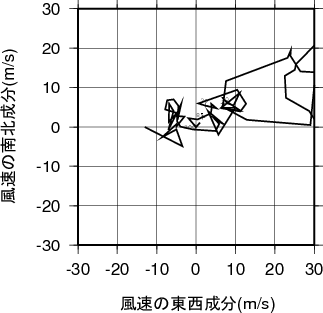 ホドグラフ画像