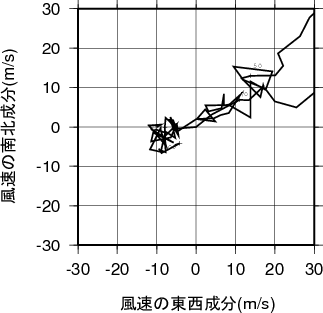 ホドグラフ画像