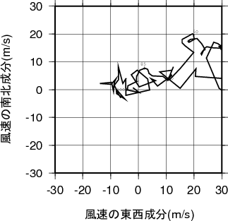 ホドグラフ画像