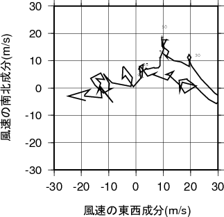 ホドグラフ画像