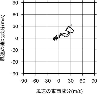 ホドグラフ画像