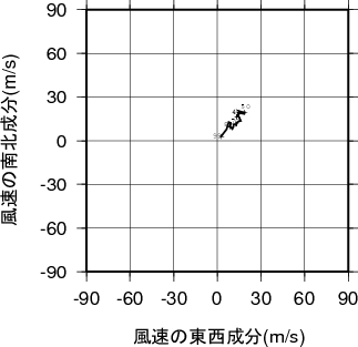 ホドグラフ画像