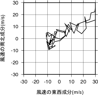 ホドグラフ画像