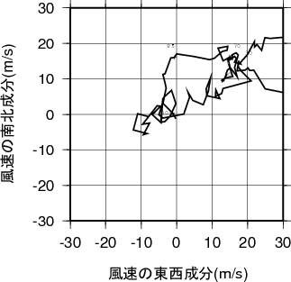 ホドグラフ画像