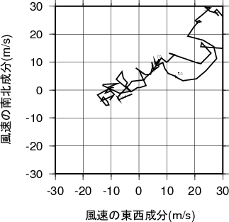 ホドグラフ画像