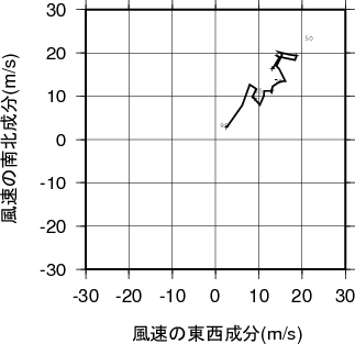 ホドグラフ画像