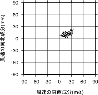 ホドグラフ画像
