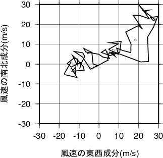 ホドグラフ画像