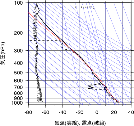エマグラム画像