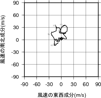 ホドグラフ画像