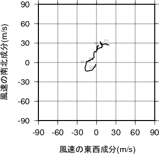 ホドグラフ画像