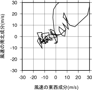 ホドグラフ画像