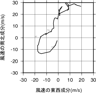 ホドグラフ画像
