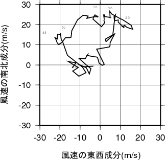 ホドグラフ画像