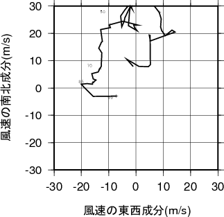 ホドグラフ画像