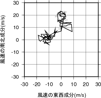 ホドグラフ画像