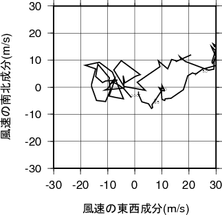 ホドグラフ画像