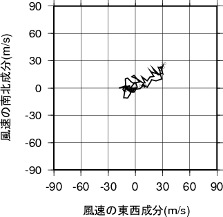 ホドグラフ画像