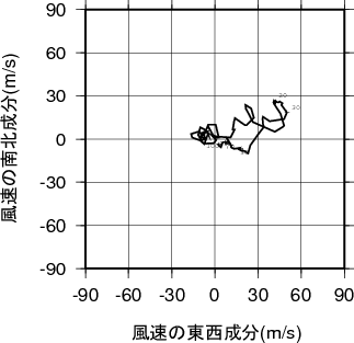 ホドグラフ画像