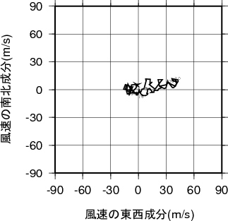 ホドグラフ画像