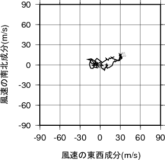 ホドグラフ画像