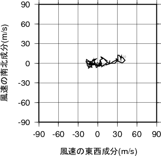 ホドグラフ画像