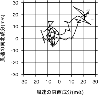 ホドグラフ画像