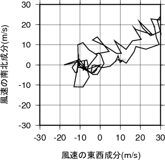 ホドグラフ画像