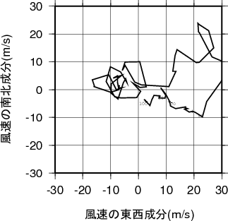 ホドグラフ画像