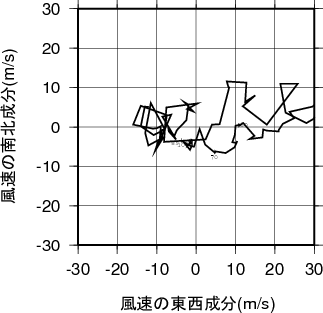 ホドグラフ画像