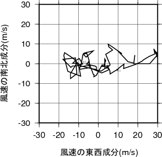 ホドグラフ画像