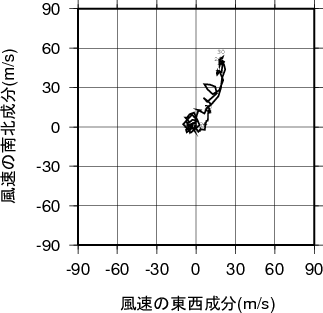 ホドグラフ画像