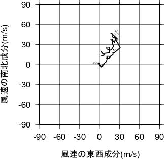 ホドグラフ画像