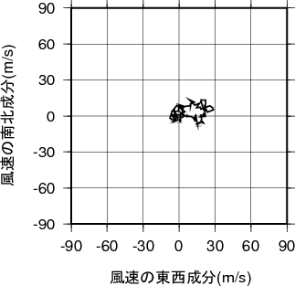 ホドグラフ画像