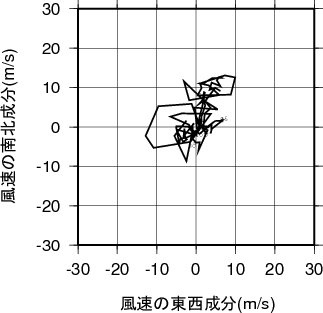 ホドグラフ画像