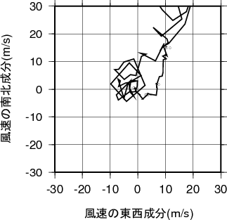 ホドグラフ画像