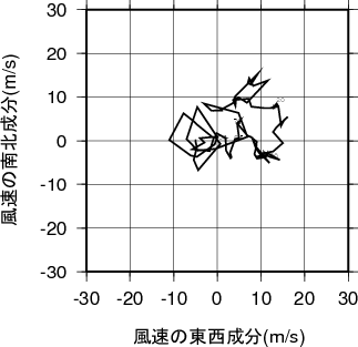 ホドグラフ画像
