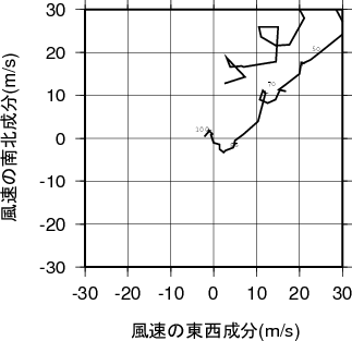ホドグラフ画像